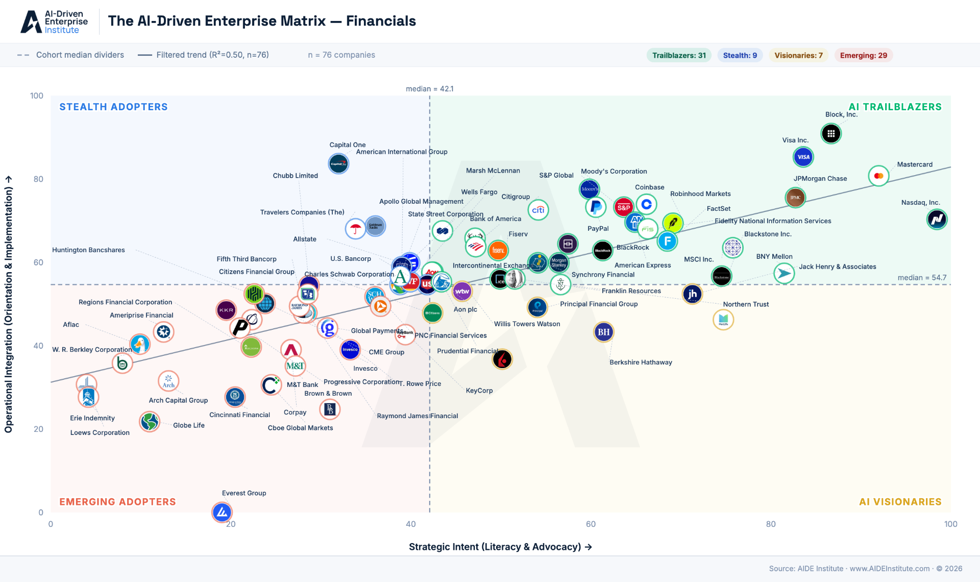 AIDE Matrix for the Financials sector