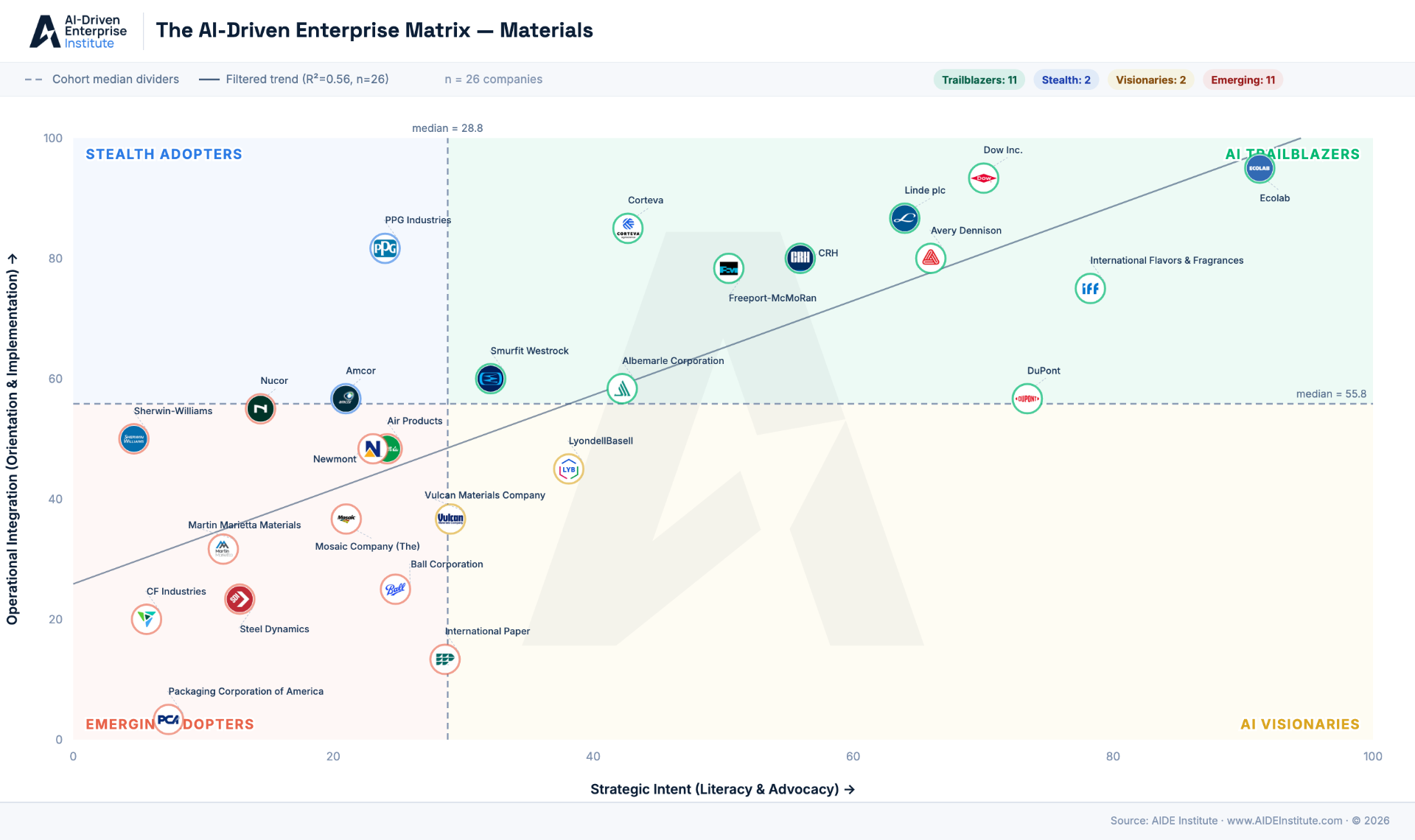 AIDE Matrix for the Materials sector