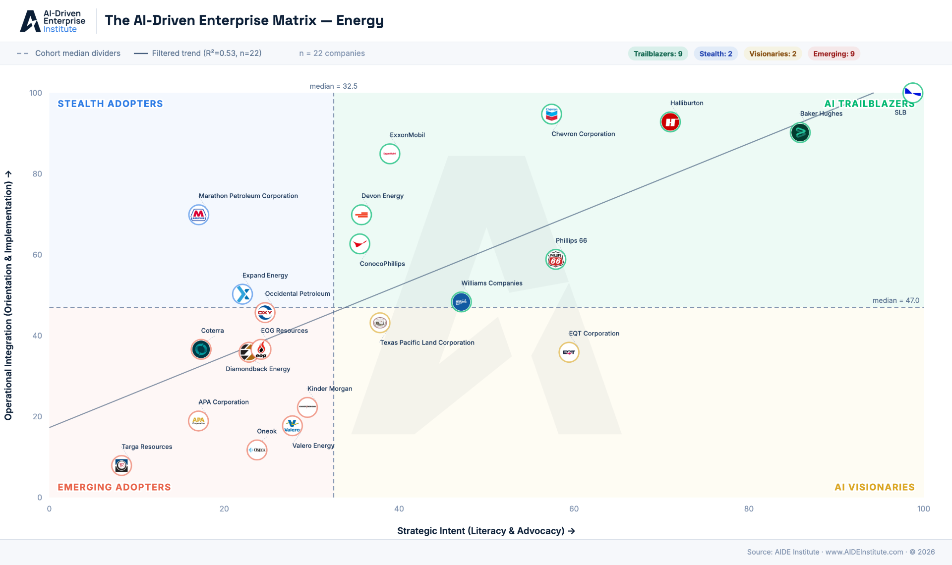 AIDE Matrix for the Energy sector