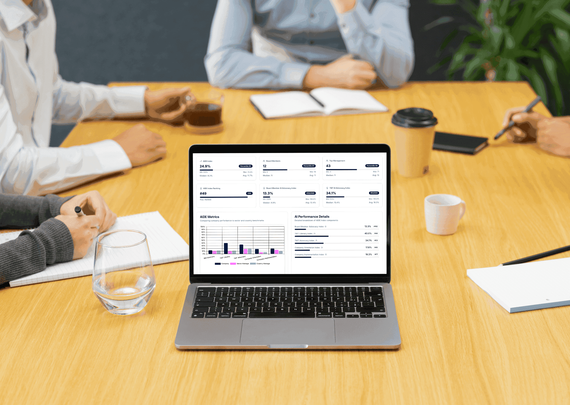 Business professionals reviewing AIDE metrics dashboard in a meeting